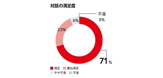 アンケート結果