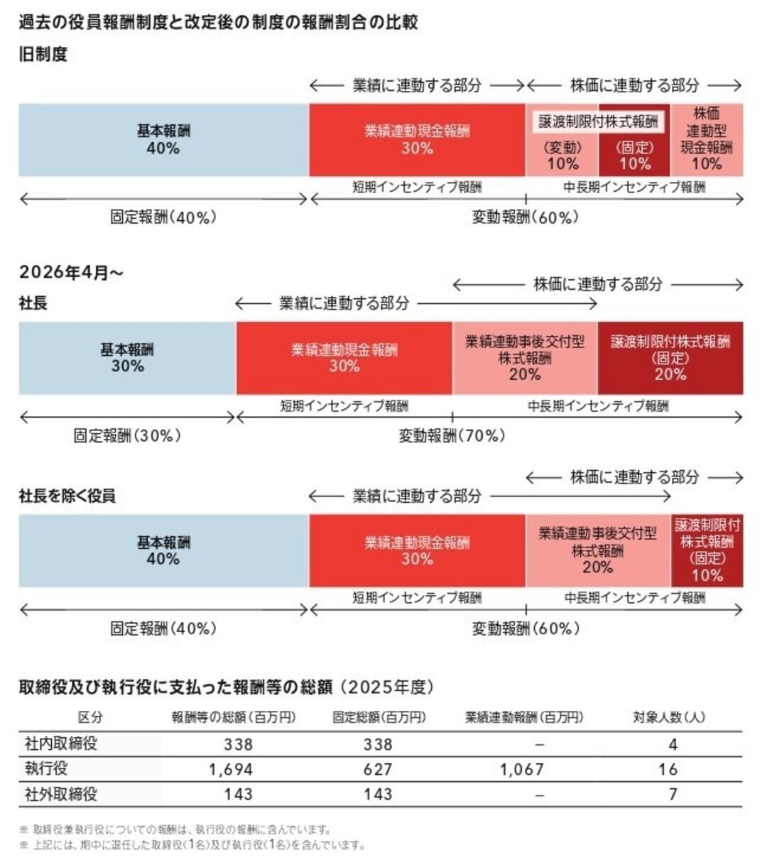 固定