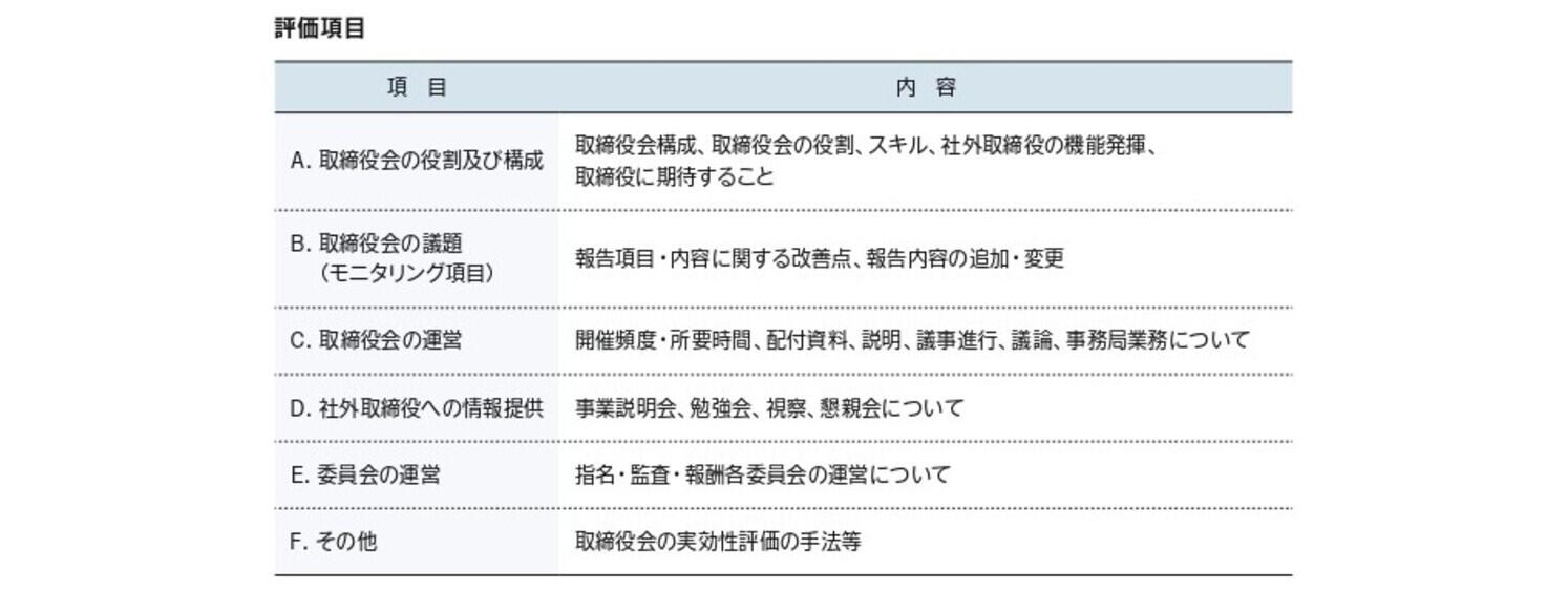 評価項目