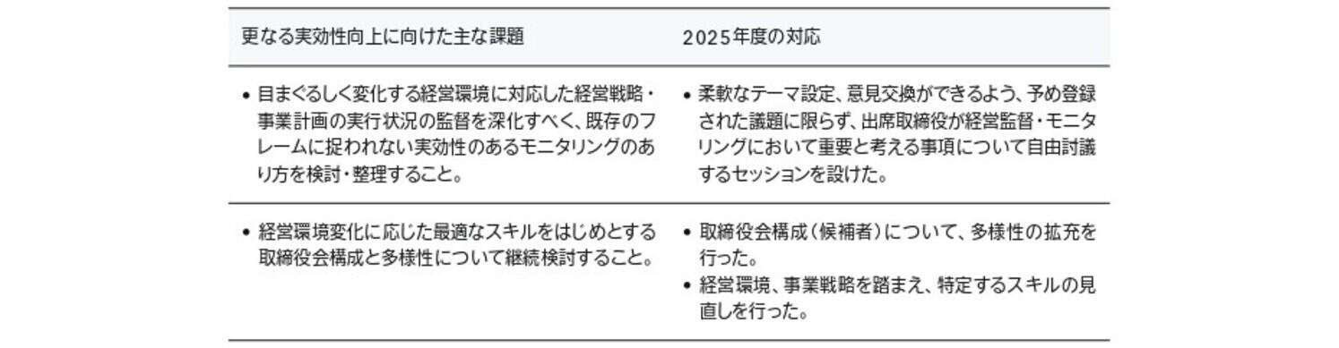 2025年度の対応