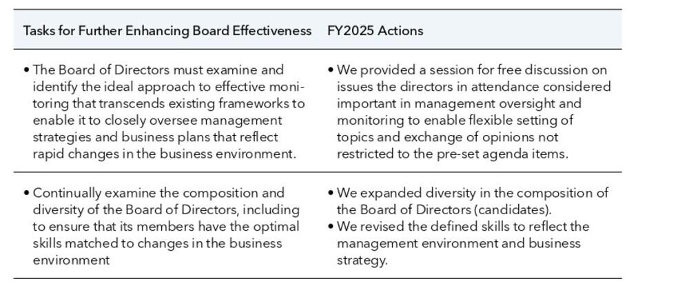 FY2025 Actions