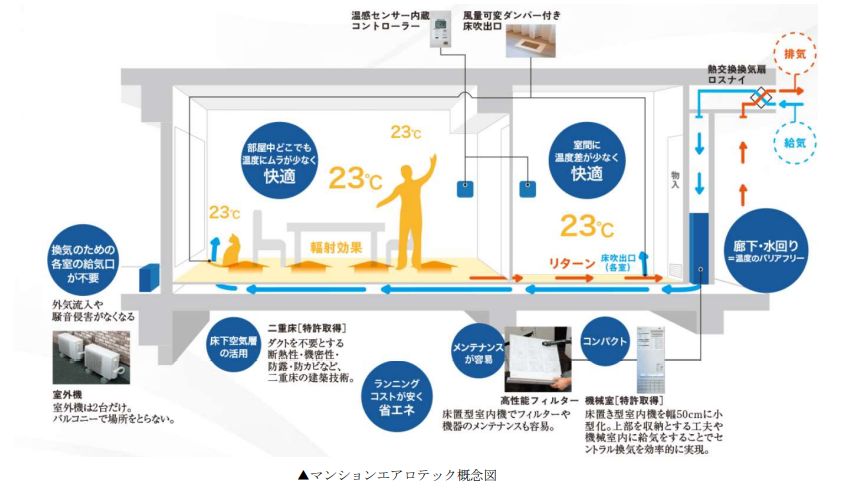 エアロテック概念図.PNG