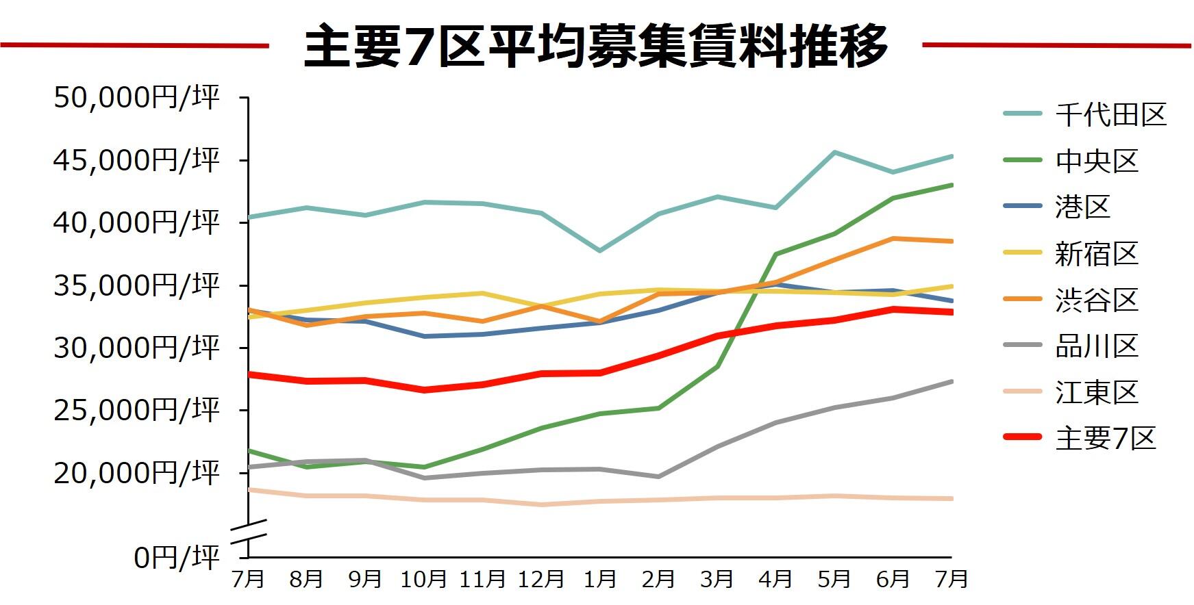 募集賃料画像データ.jpg
