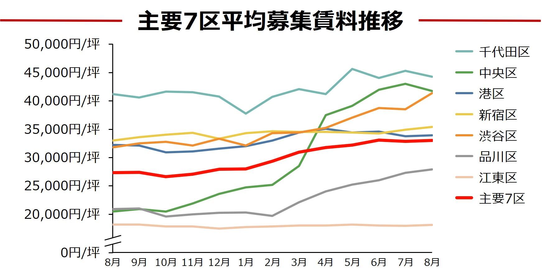 募集賃料画像データ.jpg