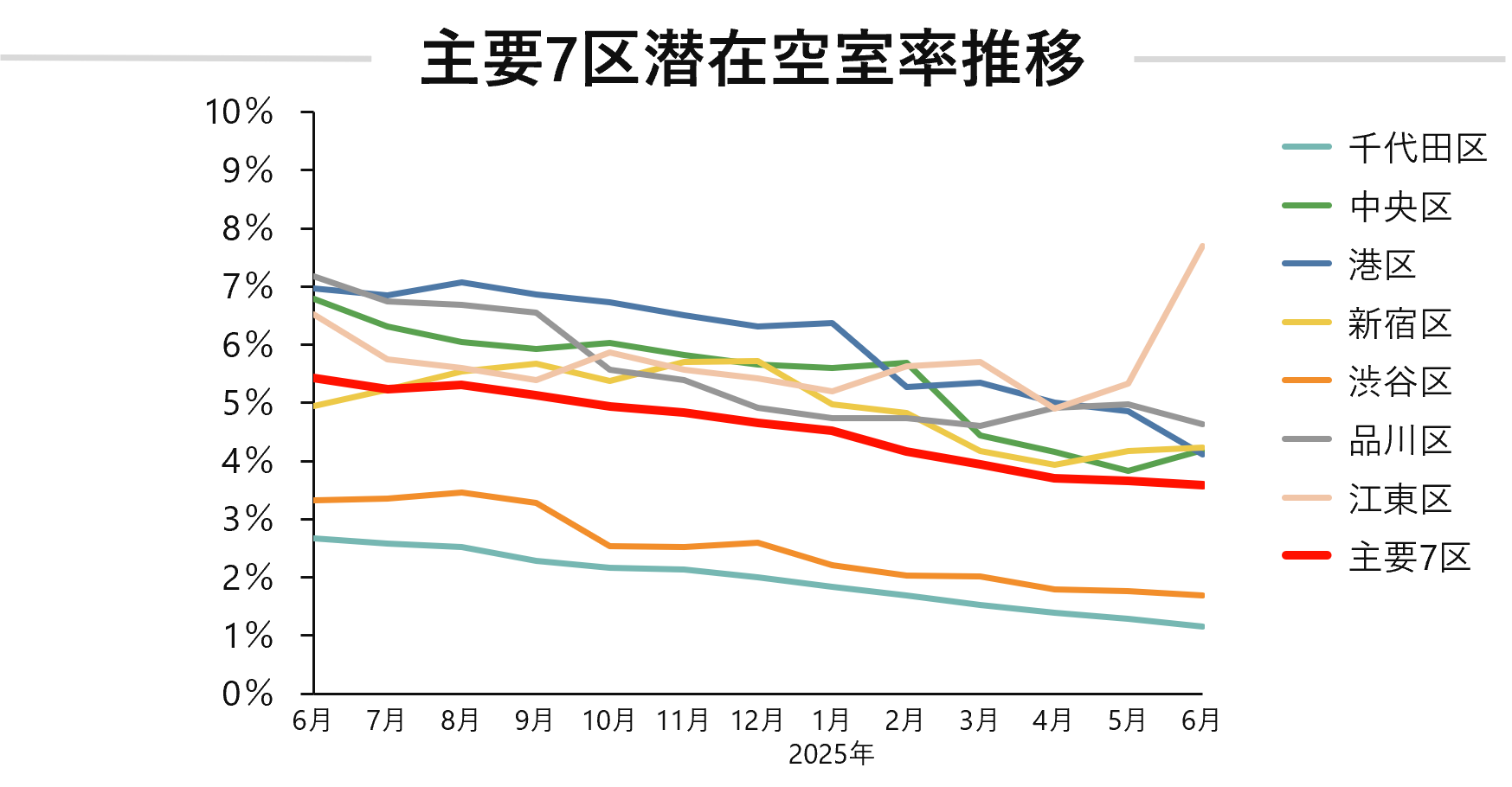 潜在空室率.png