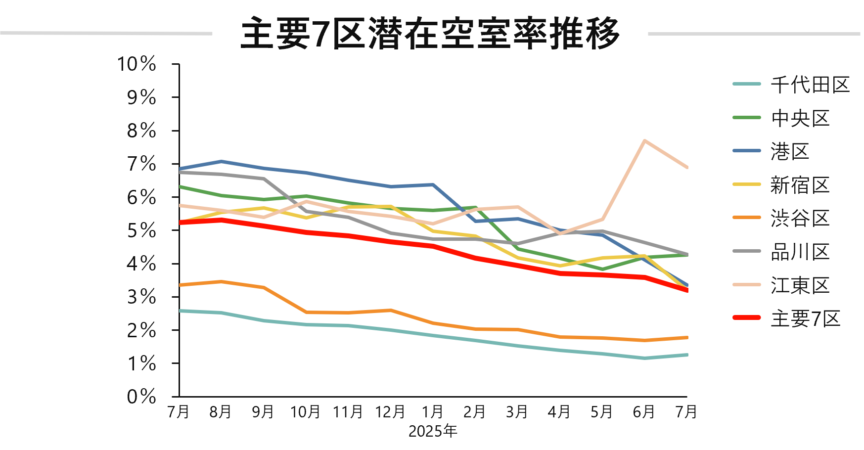 潜在空室率.png