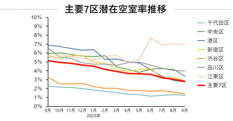 空室率.png