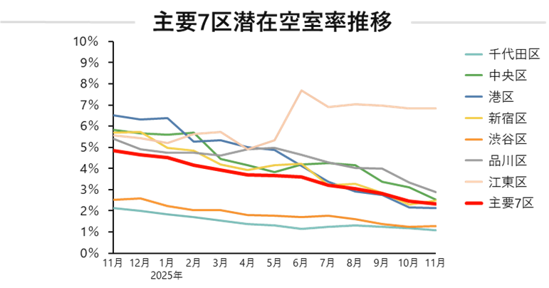 空室率.png