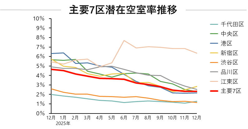 空室率.png