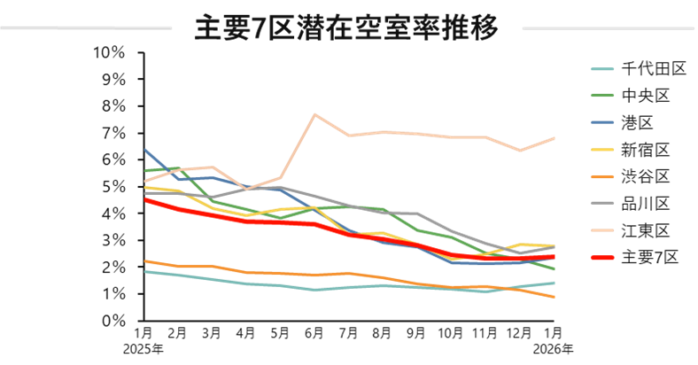 空室率.png