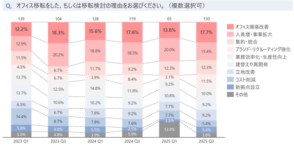 オフィス移転検討・実施理由.png
