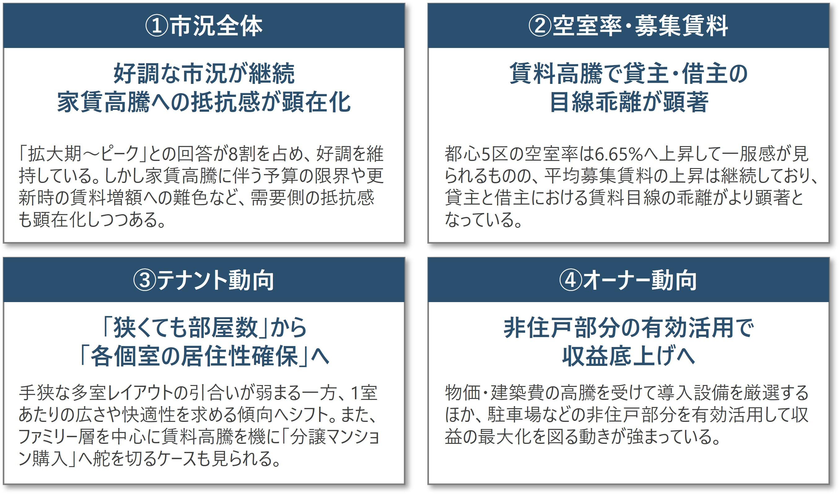 賃貸マンションサマリ画像データ.jpg
