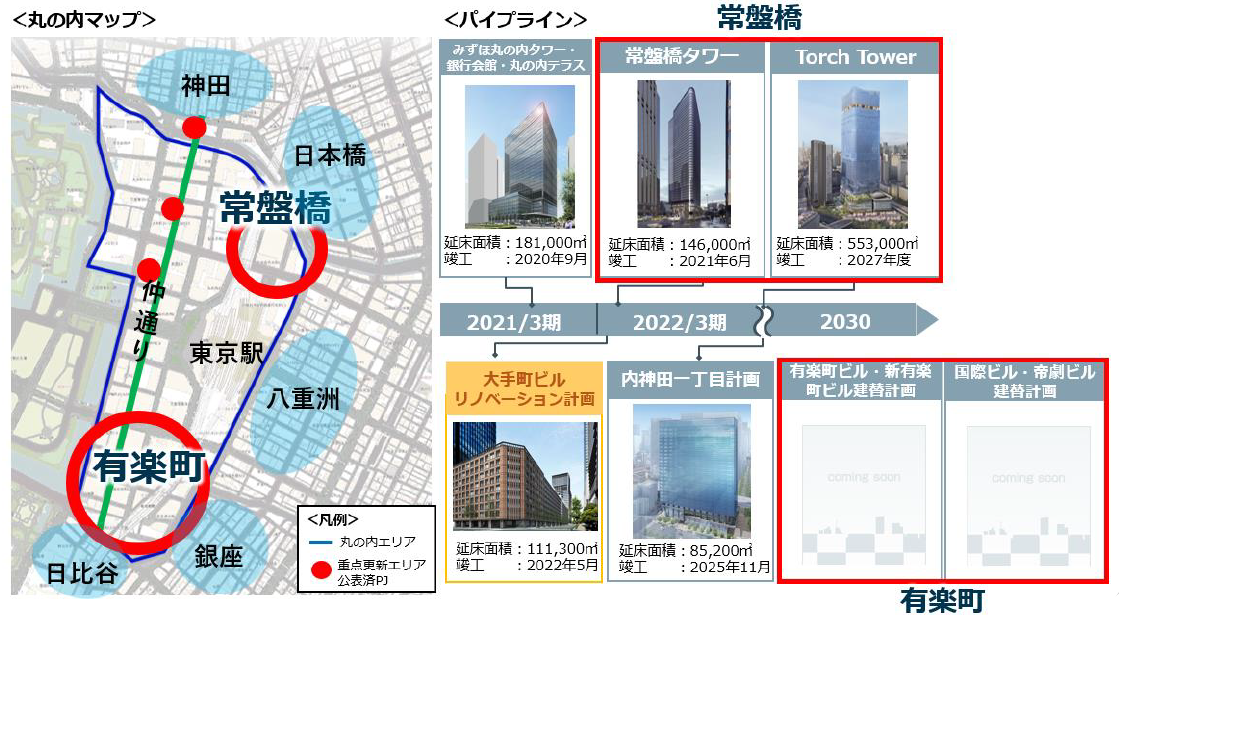 東京駅 大手町 3D都市データを活用した都市模型 (透明ケース付
