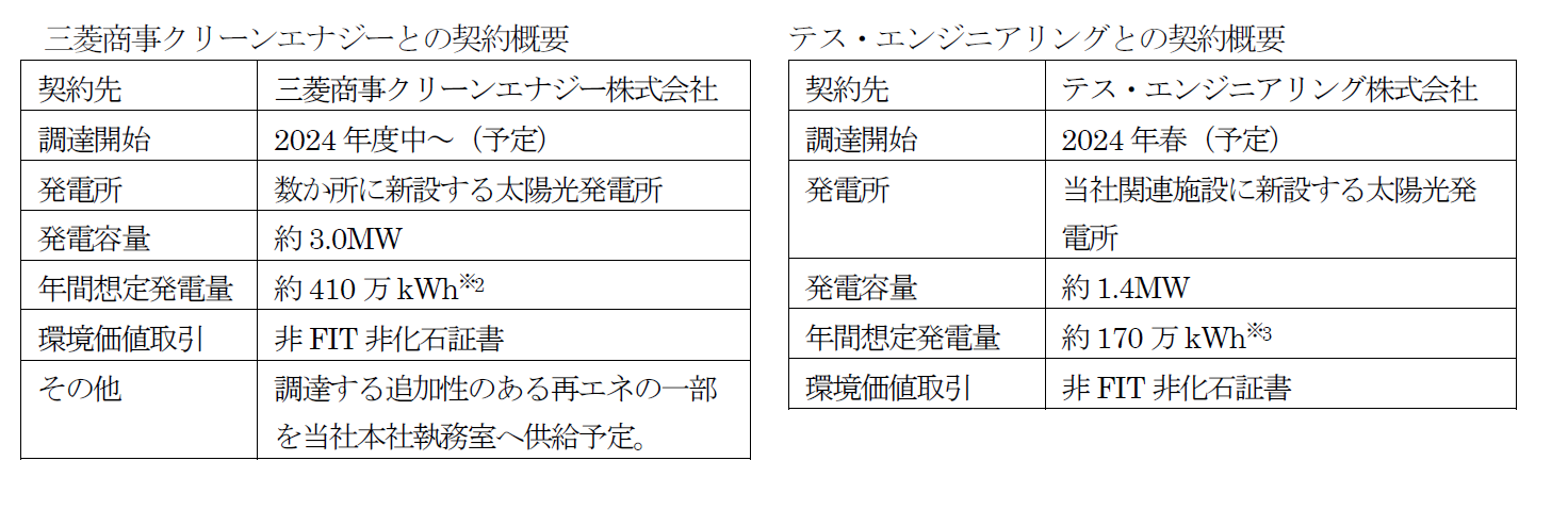 契約概要.PNG