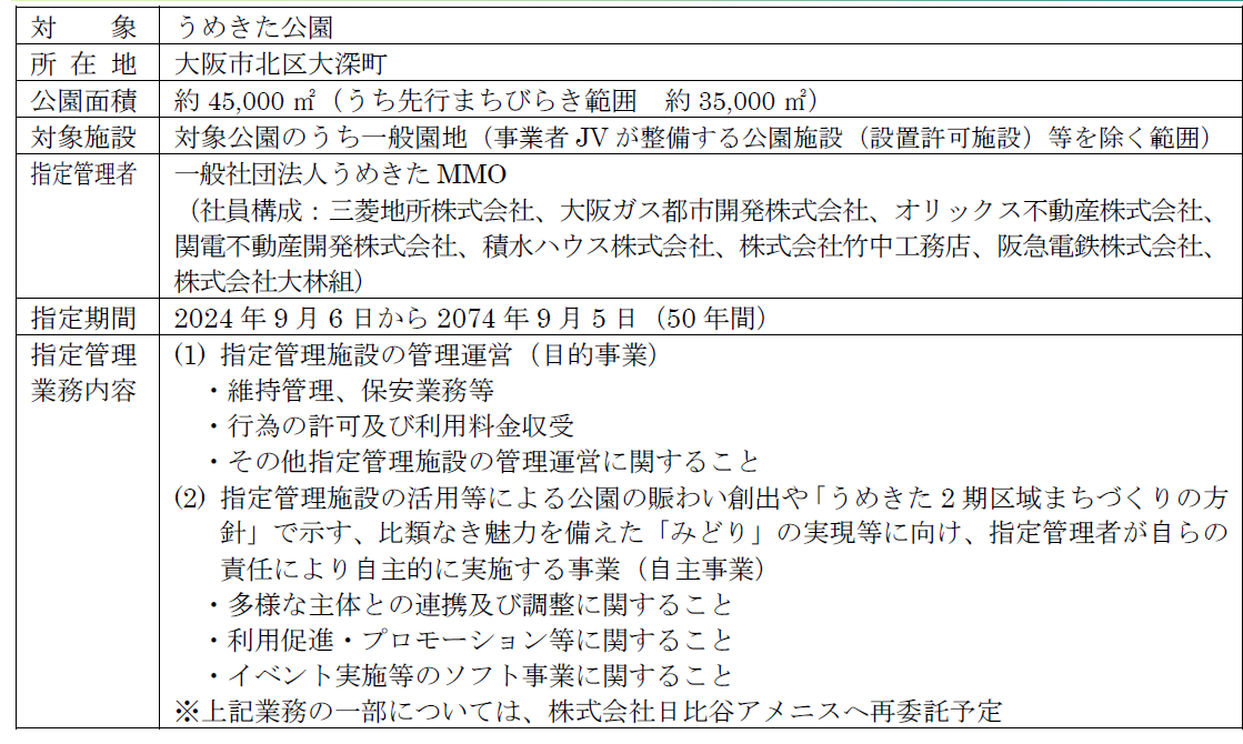 グラングリーン大阪」 先行まちびらき日を2024年9月6日に決定！ | 三菱地所