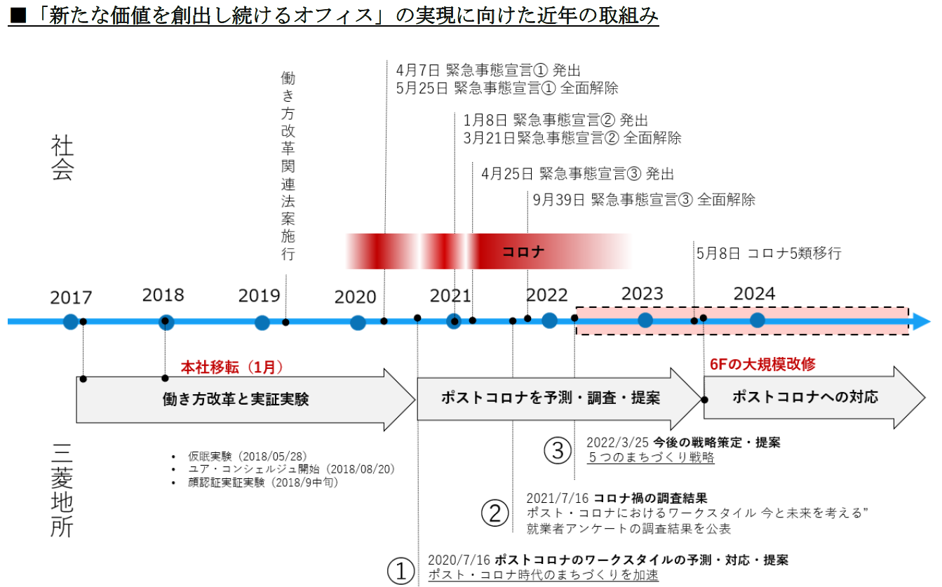 進化し続ける三菱地所のワークプレイス 本社共用部を大規模