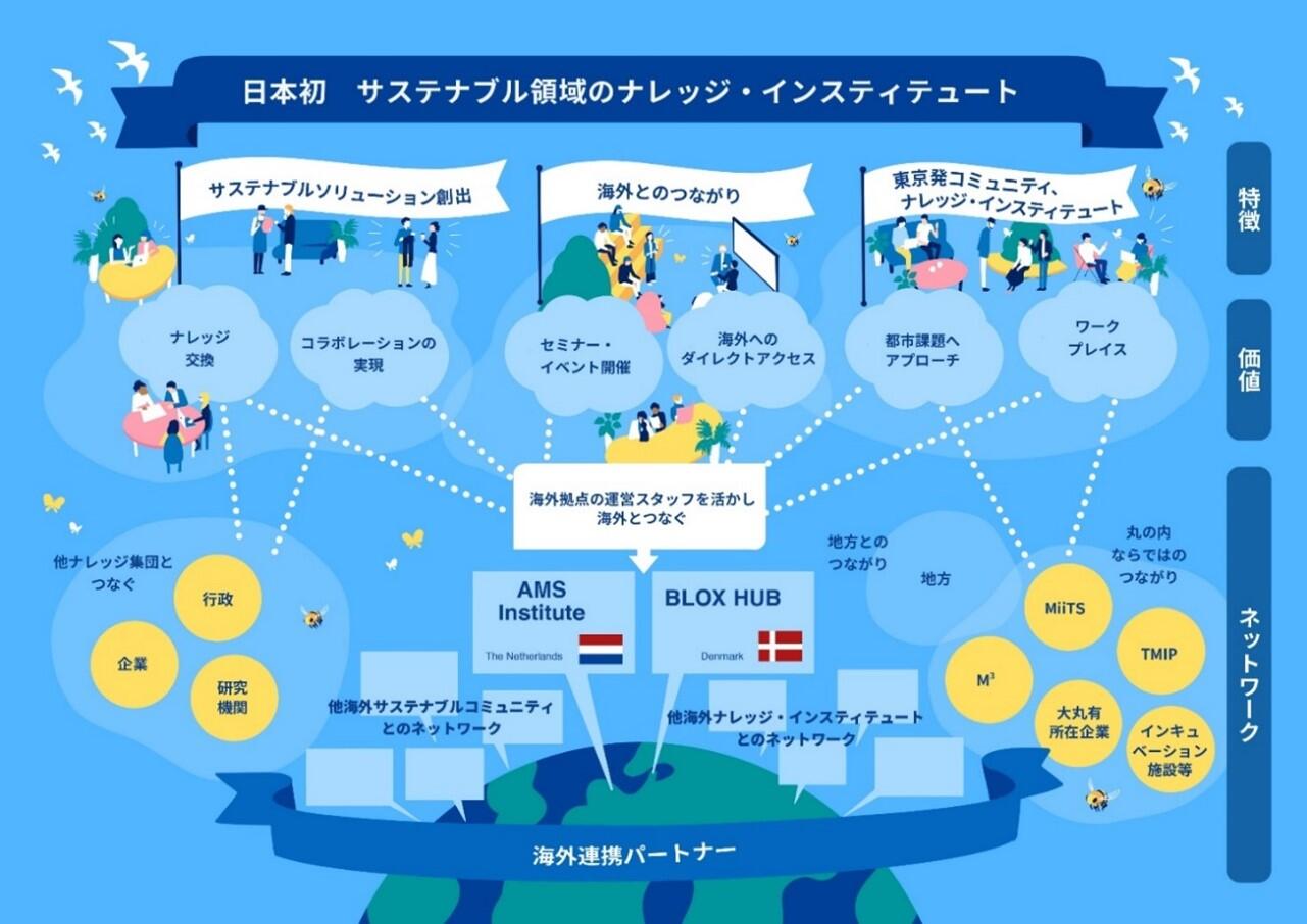 都市づくりのグランドデザイン|計画|東京都都市整備局