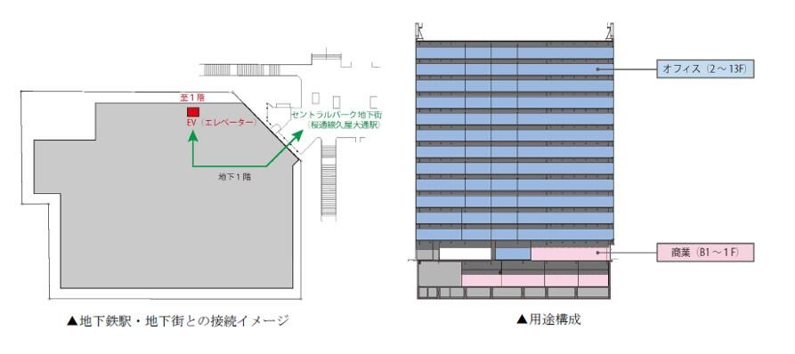 ローカル　下クチビル新品 セントラルパークアネックス」「桜錦ビル」跡地の開発