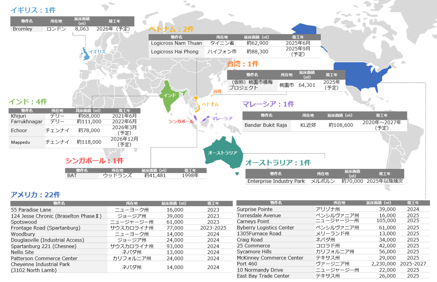 物流マップ_JPN.png