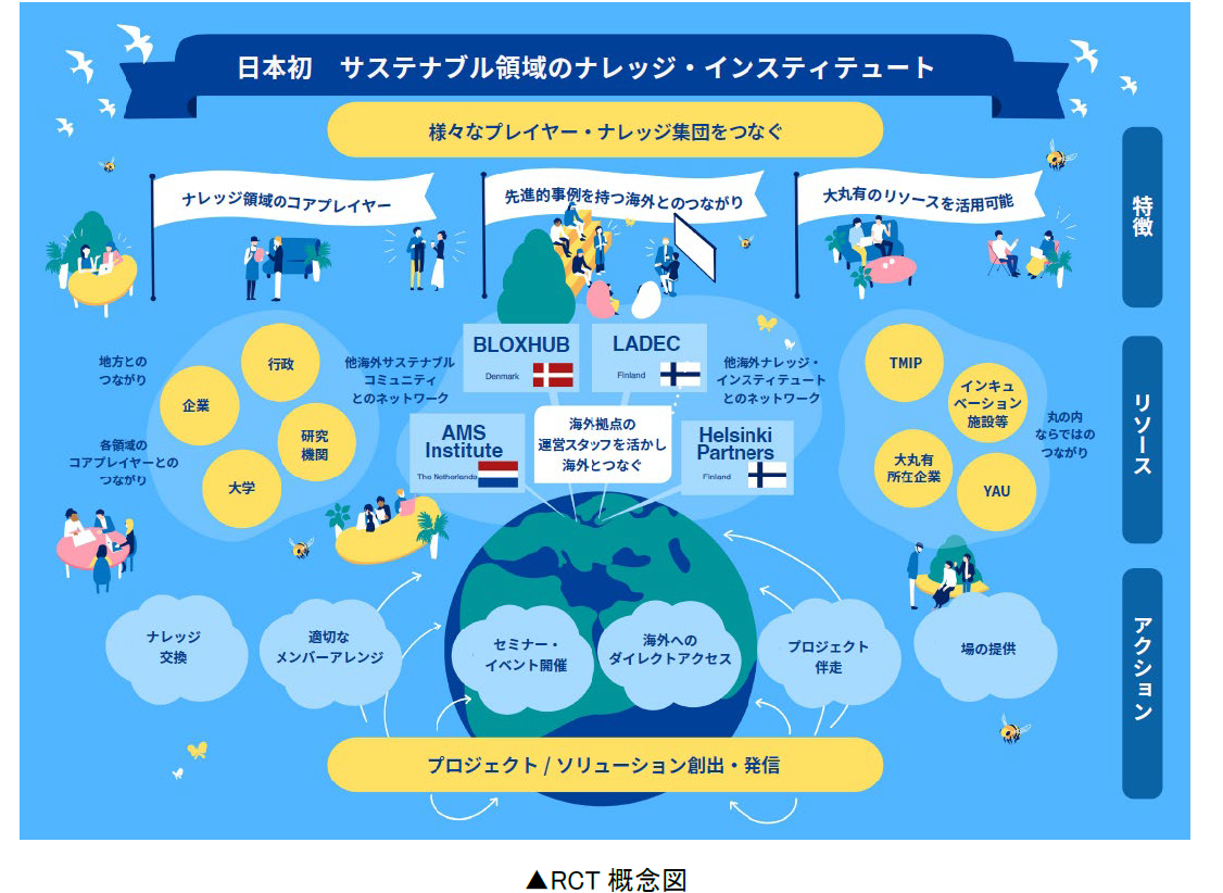 RCT概念図.png