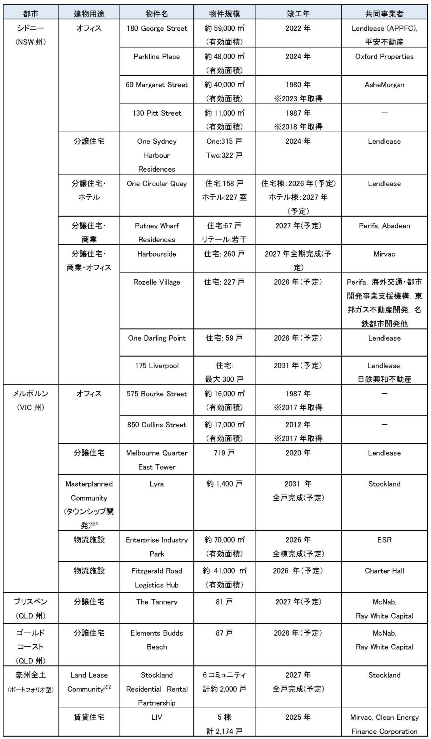 mec260601_huntingwoodlogistics.jpg